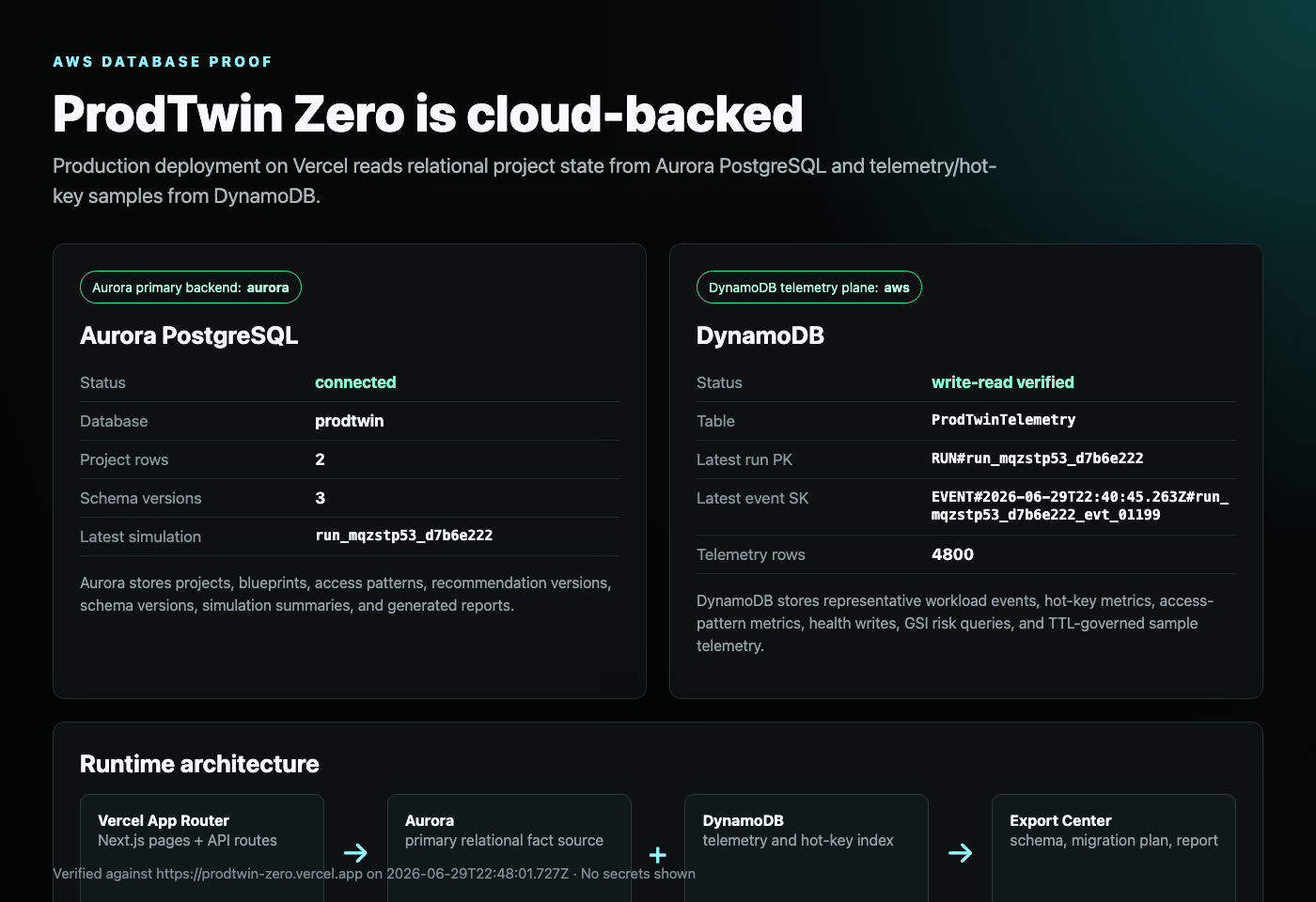AWS Database proof